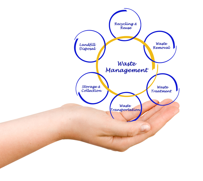 Sustainable Solutions for Disposing of Pots and Pans